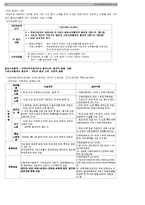 사회복지사1급시험대비 사회복지법제 핵심요약 총정리 합격보장-15