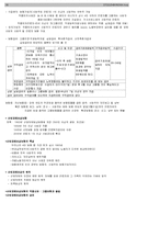 사회복지사1급시험대비 사회복지법제 핵심요약 총정리 합격보장-18