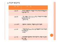 의료사회복지와 정신보건사회복지의 차이점(의료사회복지사와 정신보건사회복지사의 업무) PPT 프레젠테이션-5