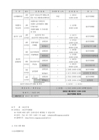 [방통대 2013-2]노인교육프로그램의 현황, 내용, 교육방법을 기술하고 이 프로그램이 적절한지 평가한 후,대안을 제시하시오. -10