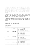 교과교육론3A)만0세대상으로연보육교육계획안월보육계획안일일보육계획안을연계성작성0k-3