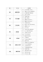 교과교육론3A)만0세대상으로연보육교육계획안월보육계획안일일보육계획안을연계성작성0k-4