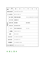 교과교육론3A)만0세대상으로연보육교육계획안월보육계획안일일보육계획안을연계성작성0k-7