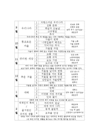 교과교육론3C)만3세대상으로연보육교육계획안월보육계획안일일보육계획안을연계성작성0k-5