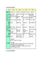 교과교육론3C)만3세대상으로연보육교육계획안월보육계획안일일보육계획안을연계성작성0k-6