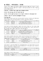 유럽문화답사기행 여행계획서-4