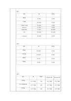 용해와 극성 유기화학 실험-9