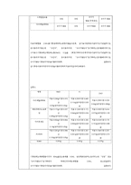 용해와 극성 유기화학 실험-10