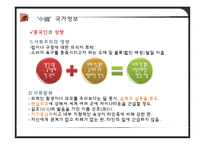 [전자무역론] 중국의 경제와 한국과의 무역, ppt자료-5