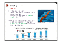 [전자무역론] 중국의 경제와 한국과의 무역, ppt자료-10