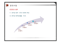 [전자무역론] 중국의 경제와 한국과의 무역, ppt자료-11