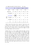 [A+] 사회문제 사회이슈 청년실업 일자리창출 청년실업 취업 실태 현황 문제점 해결방안 / 청년실업의 원인, 영향과 청년실업의 현황, 문제점-8