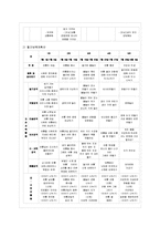 [방통대 유아교육과 3학년 교과교육론 E형] 만5세를 대상으로 연보육(교육)계획안, 월보육(교육)계획안(1개월분),-19