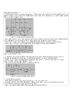 디지털공학실험 18장 단안정 및 비안정 멀티바이브레이터(결과)-9