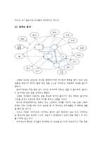 사회복지사의 자기이해 필요성에 논해보고, 본인의 가족 가계도와 생태도를 작성하고 그 내용을 설명하시오-4