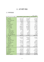 씨제이오쇼핑(cj오쇼핑)기업분석-8