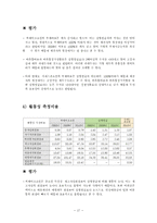 씨제이오쇼핑(cj오쇼핑)기업분석-17