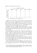 [경상계열] [경영학과]경제환경의 변화와 중소기업의 국제화[1]-2