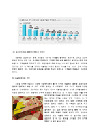 한국 네슬레의 마케팅 전략-15