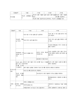 만 3～5세 유아용 표준보육과정 프로그램-10