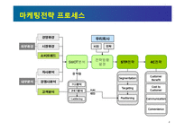 마케팅 컨셉 및 전략 프로세스, 마케팅 원론, 마케팅 전략, 소비트렌드, 마케팅 역할, 미래소비자-4