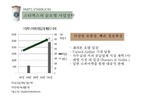 카페베네 vs 스타벅스 해외진출 글로벌 마케팅전략 분석과 향후전략 방향설계-19