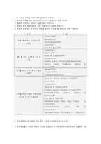 영재 아동을 위한 영재교육방법-3