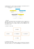 웅진그룹 경영실패 사례분석(웅진그룹 다각화실패사례)과 웅진그룹 회생을위한 경영전략방안 제안-9