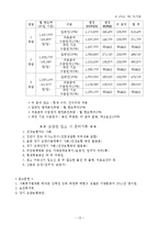 노인장기요양보험법(서론, 총칙, 장기요양보험, 장기요양급여, 장기요양기관, 시설급여, 재가급여) 보고서-13