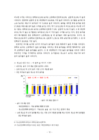 청소년 약물남용과 사회복지적 예방 및 치료 프로그램 및 교육 보고서-12