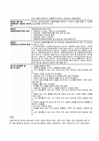 아동복지론-아동복지 시설중 학대 아동보호를 위한 아동보호전문기관에 대해 조사해 보세요-5