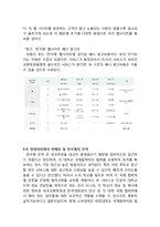 [사업계획서] 외국인유학생 대상 정보제공업체 창업 사업계획서-12