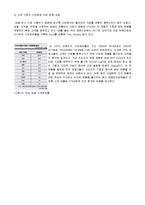 KT&G 기업분석과 경영분석및 KT&G 마케팅전략분석-17