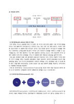 [사업계획서] 리조트(콘도) 창업 사업계획서-4