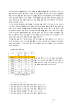 [사업계획서] 리조트(콘도) 창업 사업계획서-16