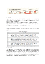 하이닉스 Hynix 기업분석및 하이닉스 새로운전략도출(실무자 인터뷰자료포함)-19