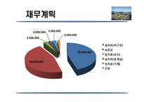 사업계획서- 야구 배팅연습장 창업 사업계획서-14