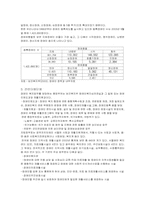 [사회복지정책론] 장애인복지정책-18