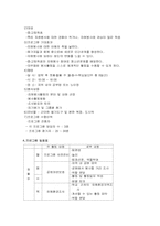 [청소년자원봉사프로그램] 우리 동네 사랑하기-3