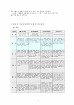 청년실업정책 레포트-4