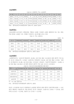 [쇼핑사업론] 관광쇼핑산업-4