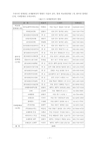 [쇼핑사업론] 관광쇼핑산업-7