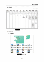 [관광행동론] 이마트성공사례-7