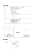 [서비스마케팅사례] 마케팅성공사례-11