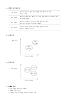 [서비스마케팅사례] 마케팅성공사례-12