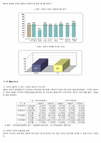 [기업서비스마케팅] 기업서비스의 성공 사례-13