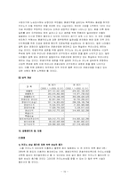 [호텔경영] 강원랜드에 대하여...-16