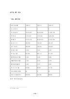 [외식산업론] 패밀리레스토랑 T.G.I.FRIDAY`S(tgif) 조사-12