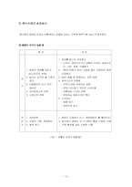 [외식산업론] 홍초불닭 조사-10