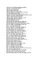 [재무회계] 삼성전자의 경영사례분석-4